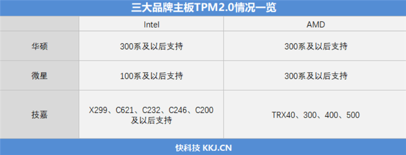 Windows 11值得升級(jí)嗎？保姆級(jí)教程帶你一步步體驗(yàn)